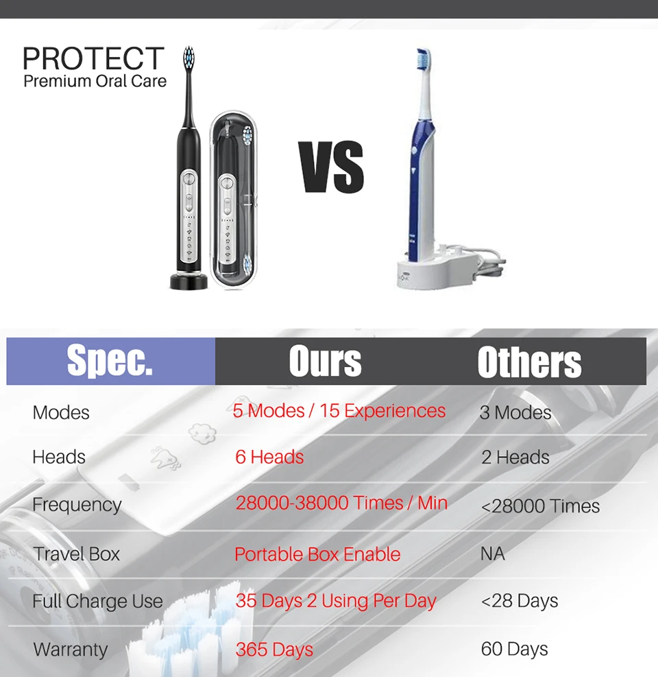 SUBORT Super Sonic Electric Toothbrushes for Adults Kid Smart Timer Whitening Toothbrush IPX7 Waterproof Replaceable Heads Set